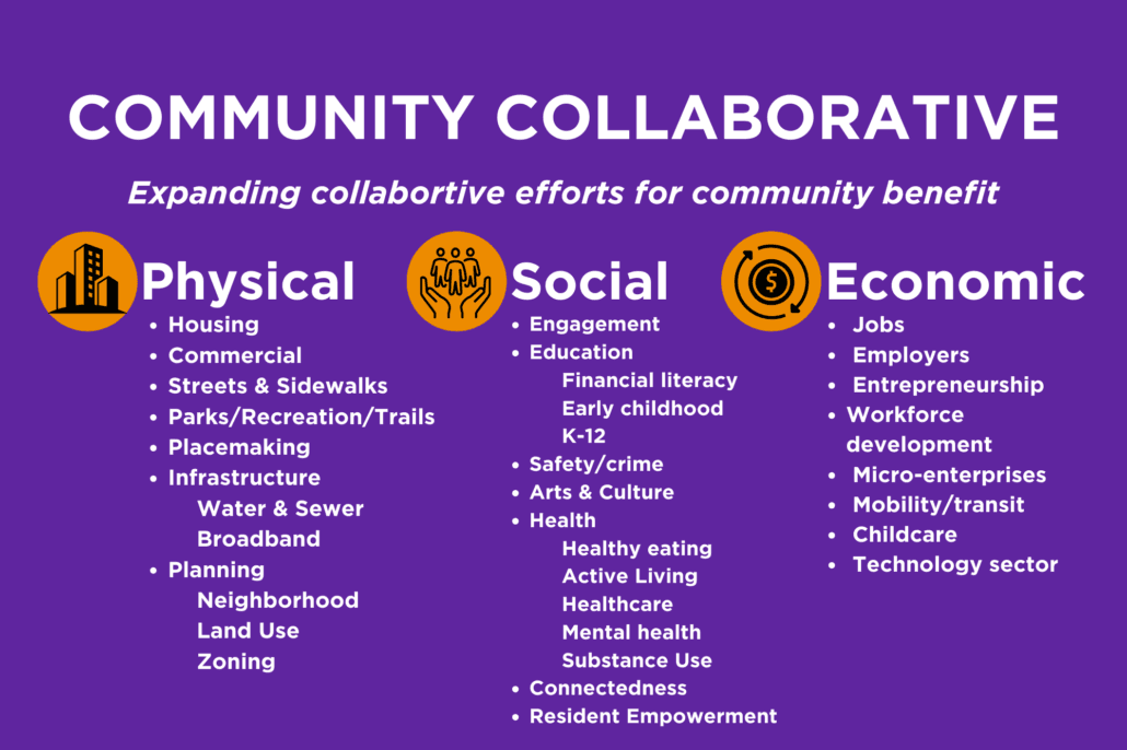 Community Development Initiatives Graphic