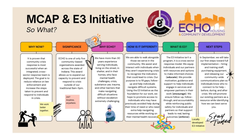MCAP Image MCAP & E3 graphic